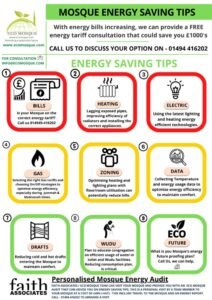 Eco-Mosque: Masjid Berwawasan Lingkungan sebagai Gerakan Kaum Muda untuk Masa Depan Berkelanjutan