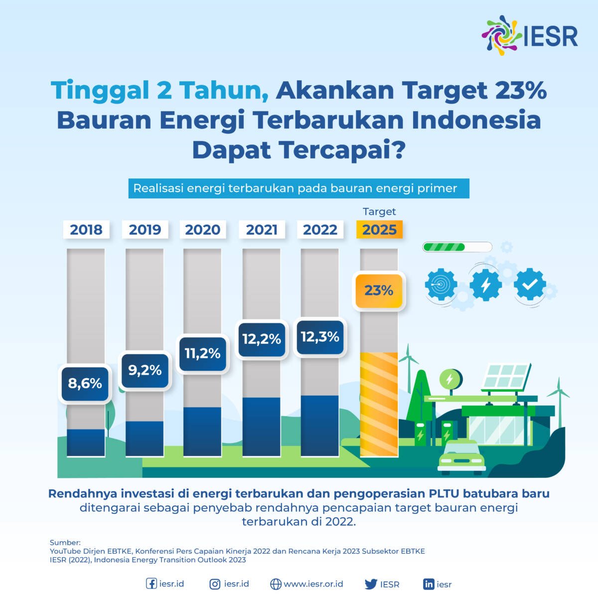 Energi Terbarukan Islami: Mengharmonikan Iman, Lingkungan, dan Masa Depan yang Berkelanjutan