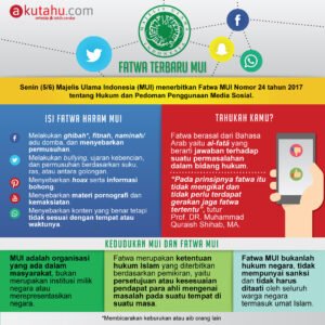 Fatwa MUI Terbaru: Panduan Komprehensif untuk Kehidupan Muslim Kontemporer (syabab.com)