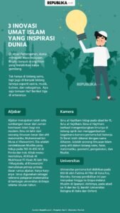 Inovasi Muslim Dunia: Kontribusi Bersejarah dan Inspirasi Masa Depan