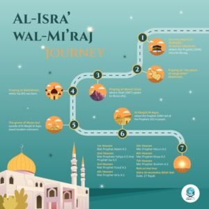 Isra Miraj: Perjalanan Spiritual Agung Menuju Kesadaran Ilahi