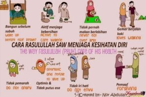 Meneladani Gaya Hidup Rasulullah SAW: Inspirasi Abadi untuk Generasi Syabab.com