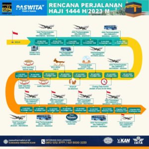 Menyongsong Haji 2025: Inovasi, Teknologi, dan Peran Syabab dalam Pelayanan Tamu Allah