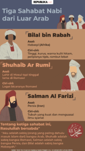Sahabat Nabi: Generasi Terbaik Umat dan Sumber Inspirasi Abadi (Syabab.com)