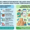 Strategi Mengatur Budget Belanja Bulanan Agar Tetap Hemat Namun Semua Kebutuhan Pokok Terpenuhi Baik