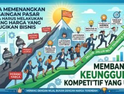 Cara Memenangkan Persaingan Pasar Tanpa Harus Melakukan Perang Harga Yang Merugikan Bisnis