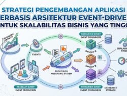Strategi Pengembangan Aplikasi Berbasis Arsitektur Event-Driven Untuk Skalabilitas Bisnis Yang Tinggi